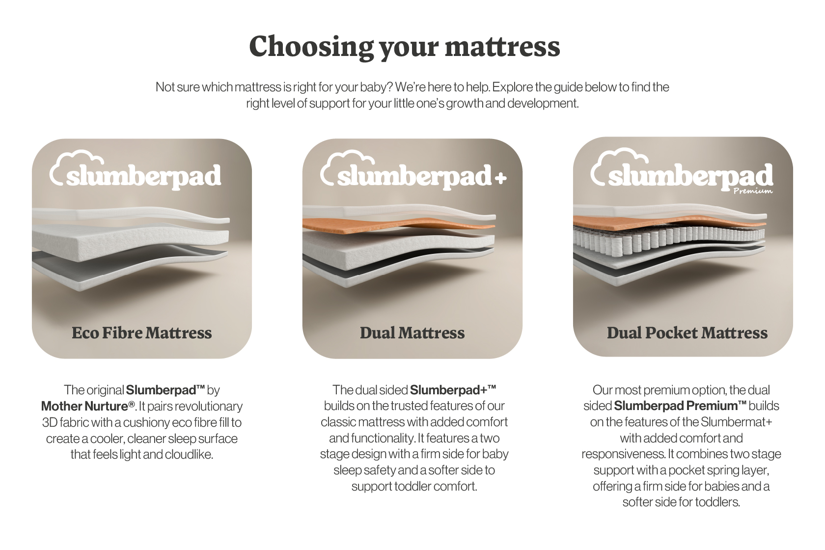 Slumberpad by Mother Nurture — coprimaterasso premium